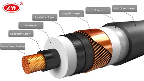 types of hv cables.